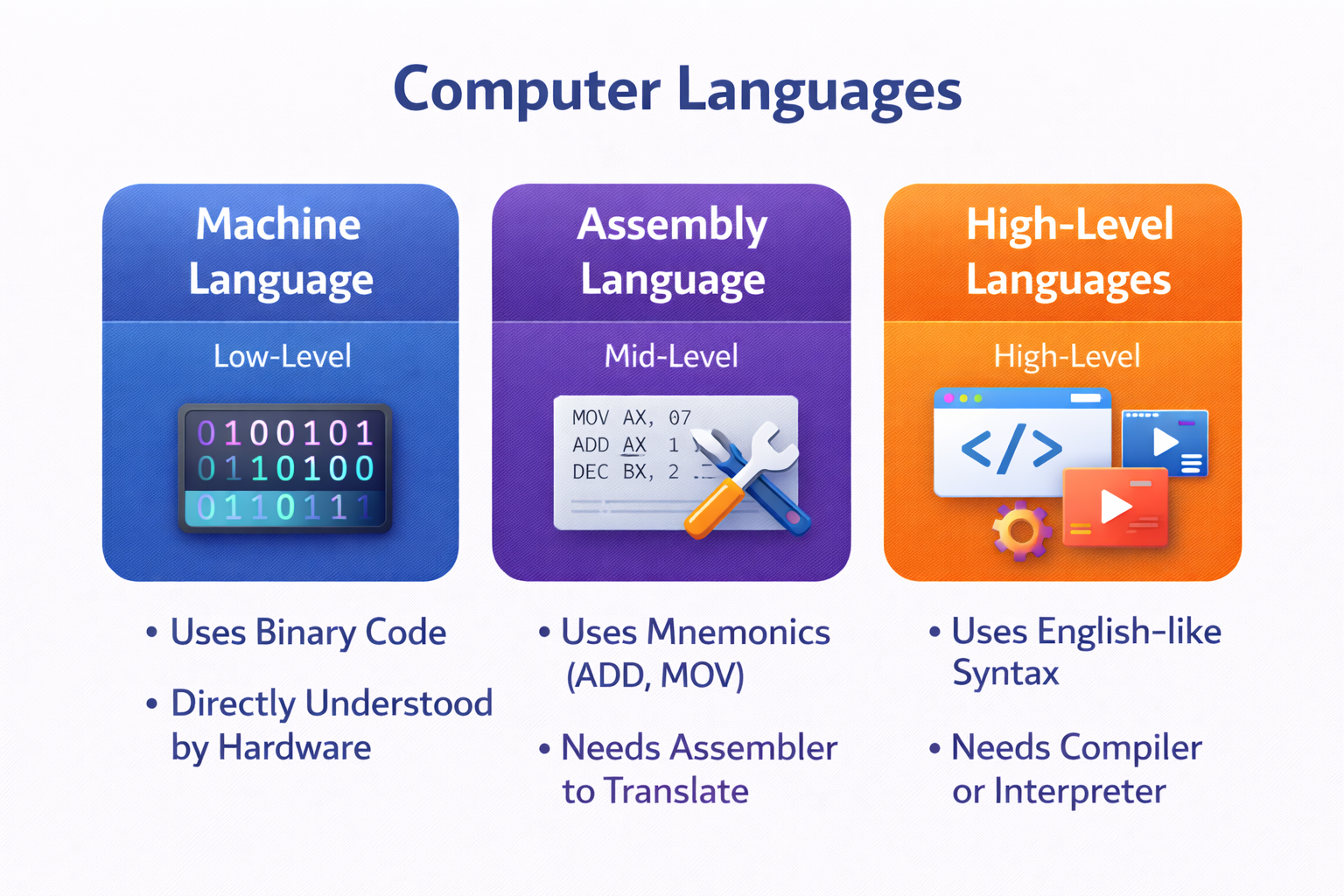 computer languages
